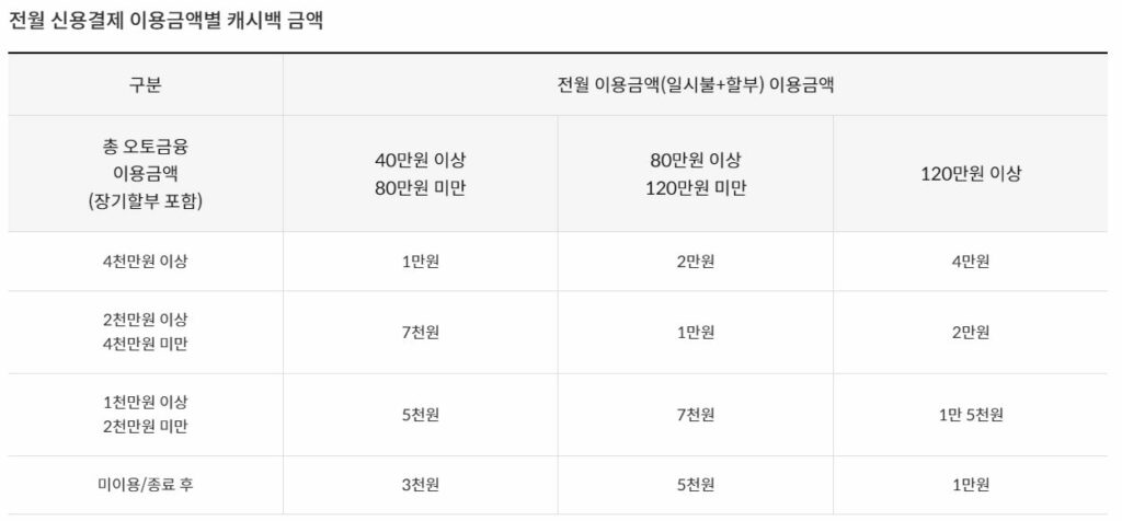 오토 캐시백 비교 2023(제일 최신) - 빠른뉴스